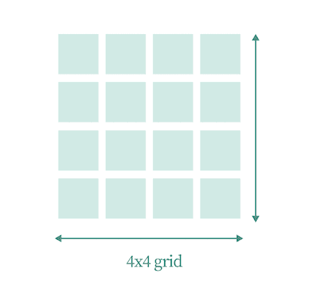Attention 4x4 grid for a short sentence