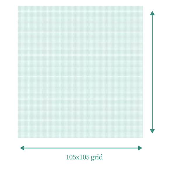 Attention 105x105 grid for a paragraph