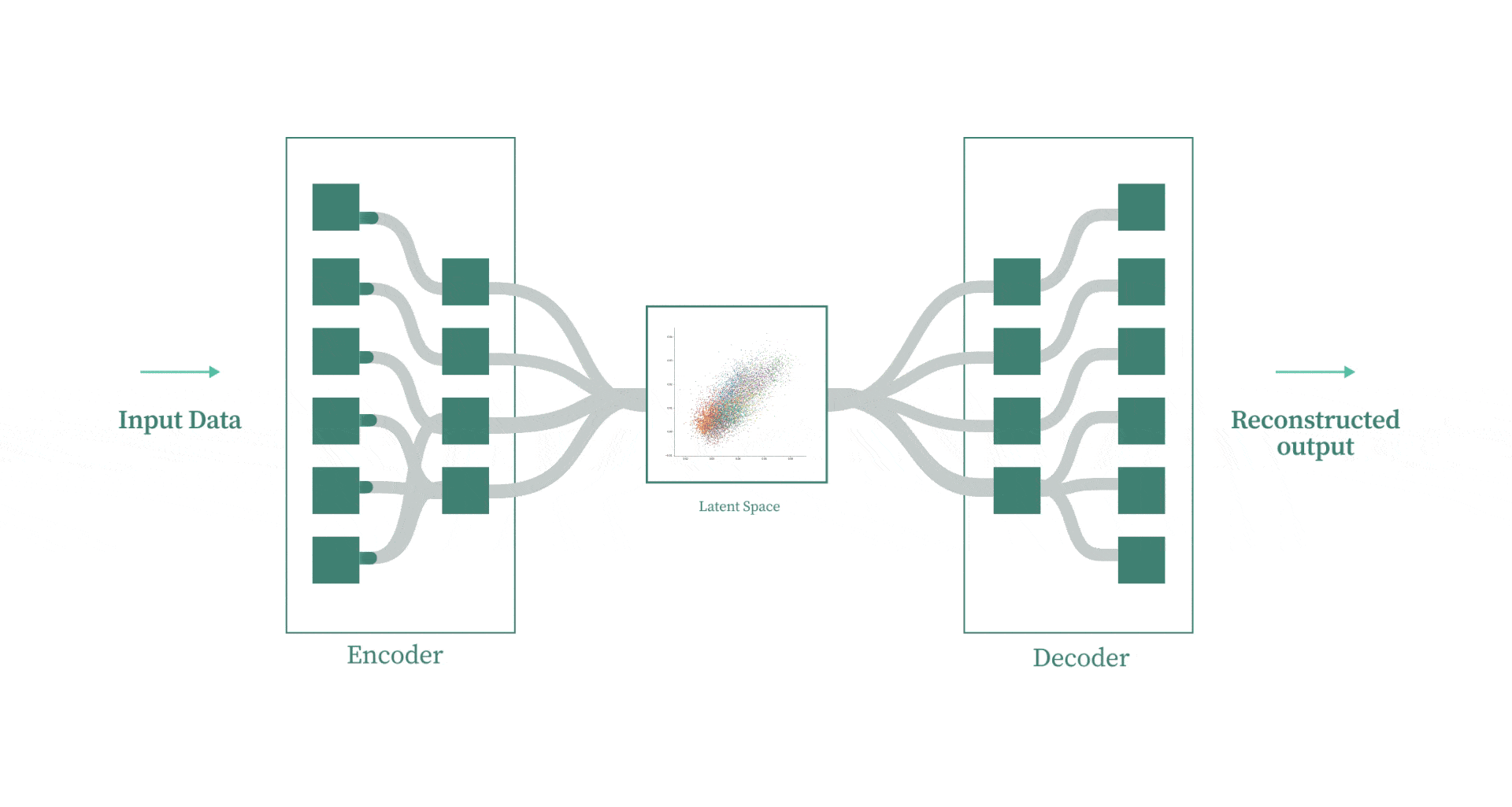 VAE Architecture: Encoder, Latent Space, Decoder
