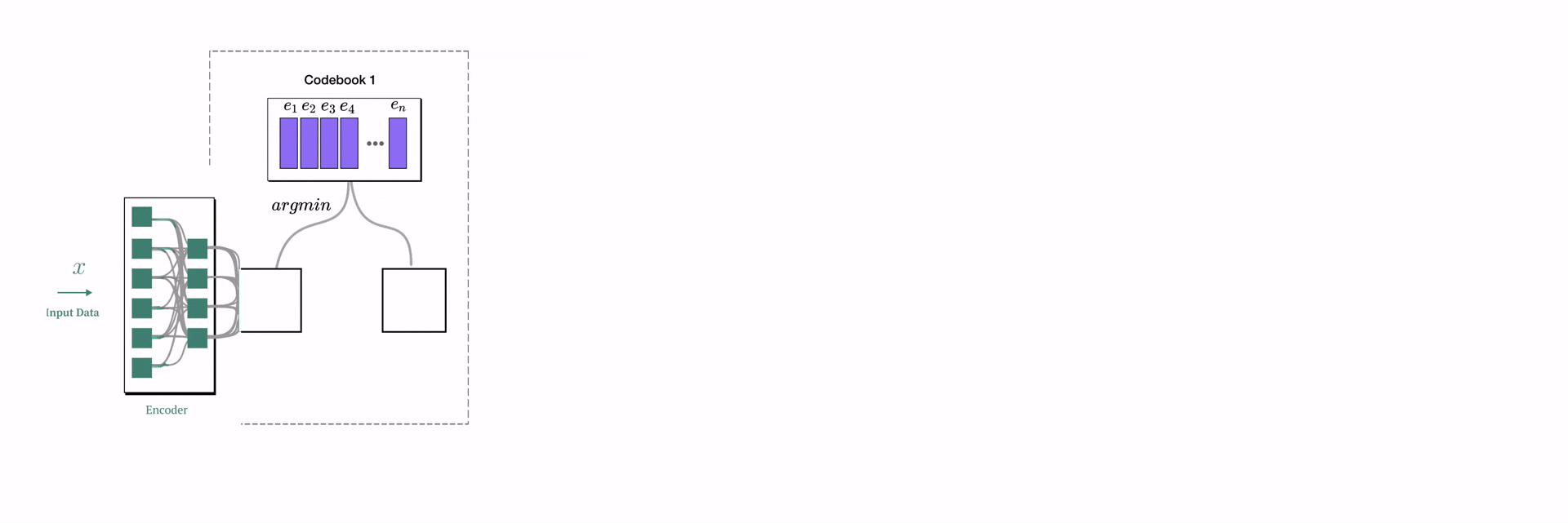 Residual Vector Quantization: multiple codebooks reducing error