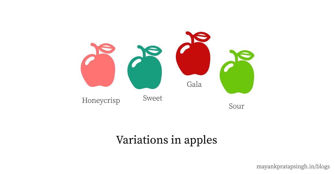 An analogy between sound timbre and variations in apples. All apples belong to the same category, yet differ in sweetness, color, and texture.