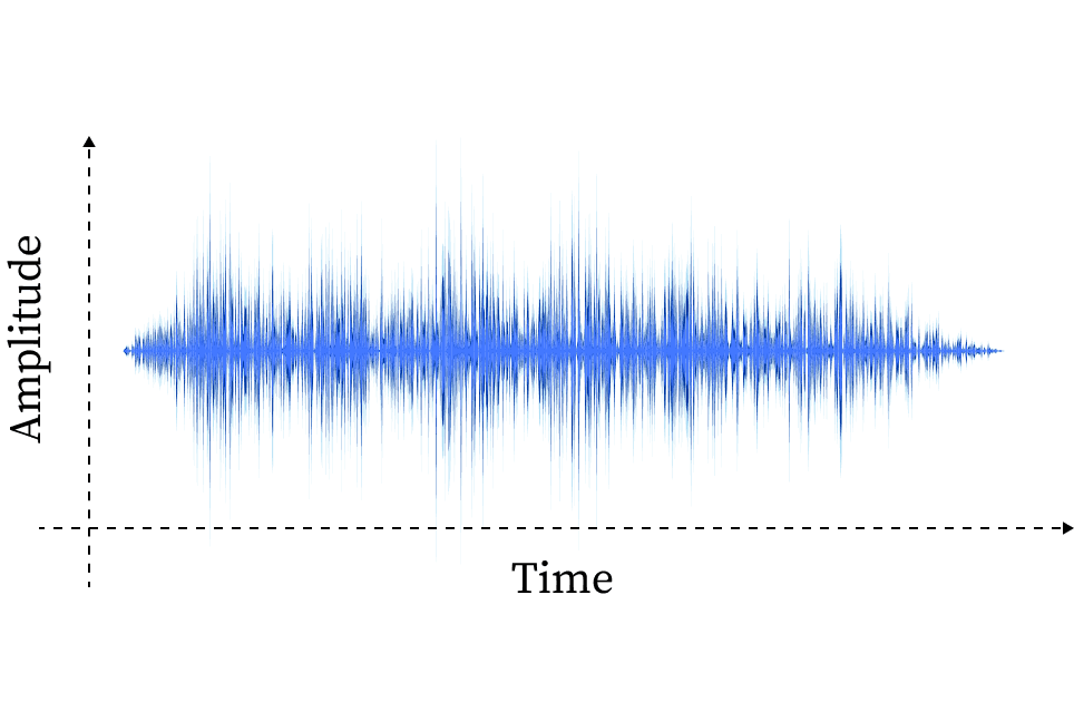 Example waveform