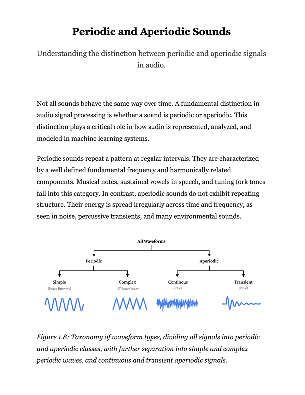 Periodic and Aperiodic Sounds