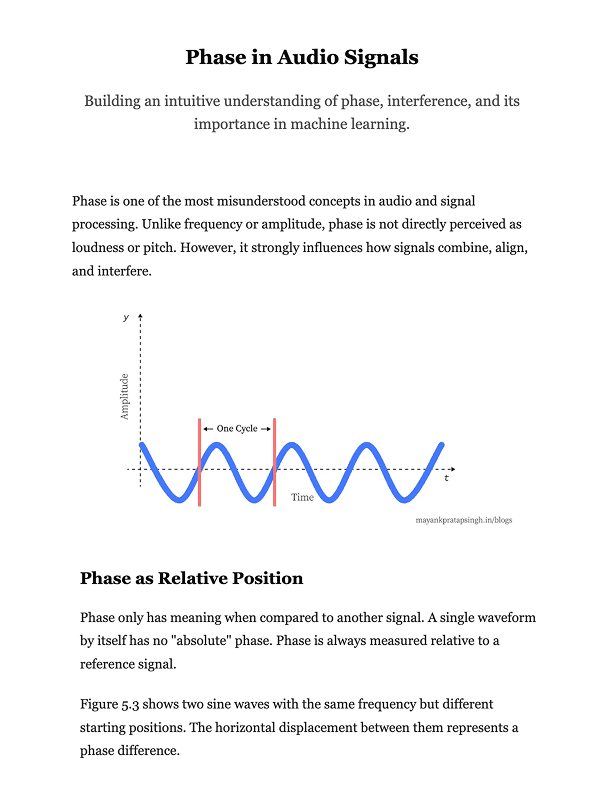 Phase in Audio Signals