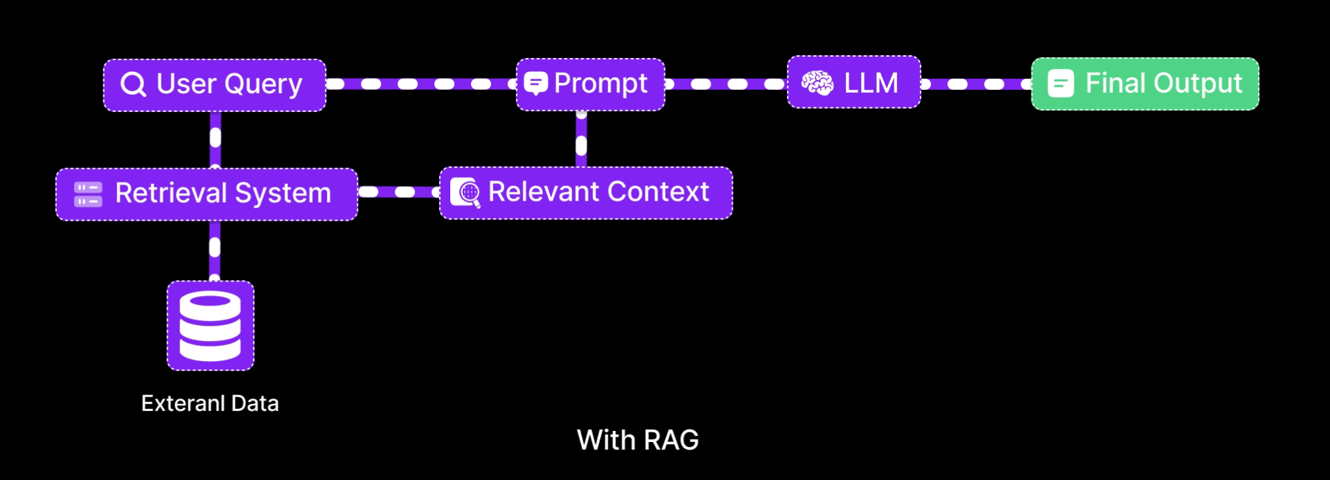 [1] Introduction to RAG for beginners