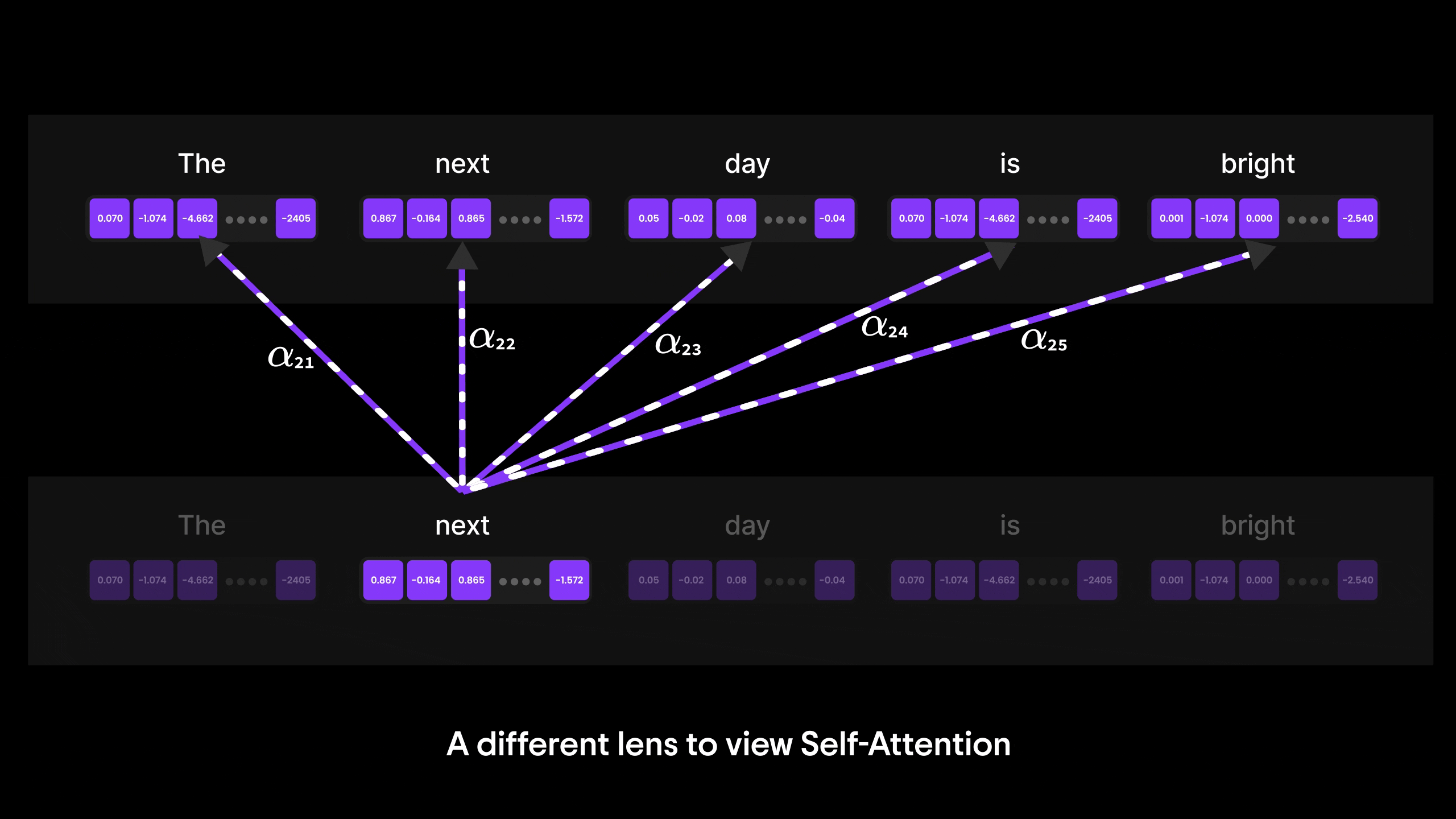 [4] The need of Attention Mechanism