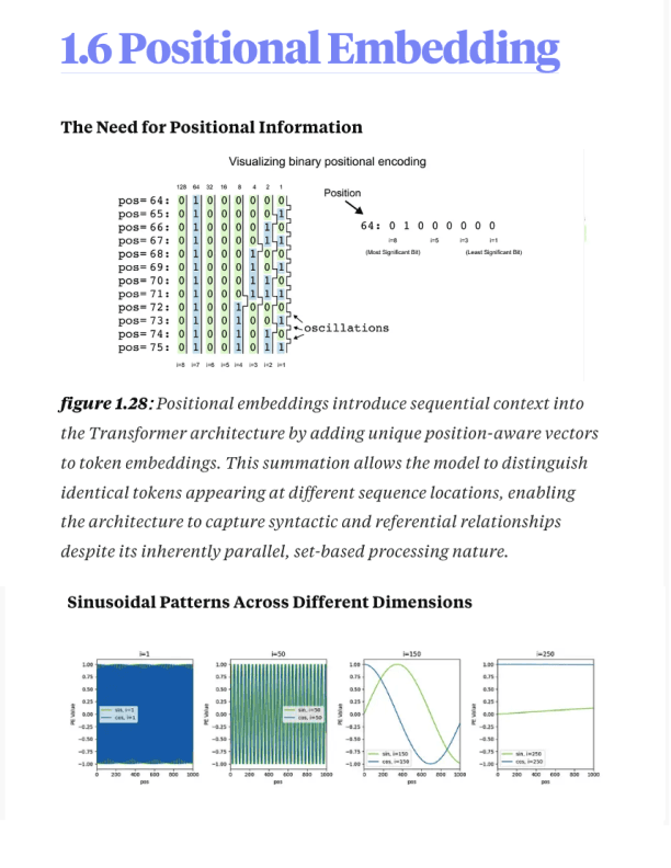1.6 Positional Embedding