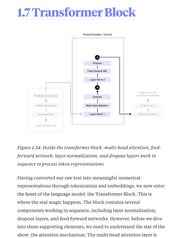 1.7 Transformer Block