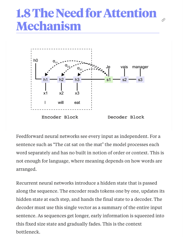 1.8 The Need for Attention Mechanism