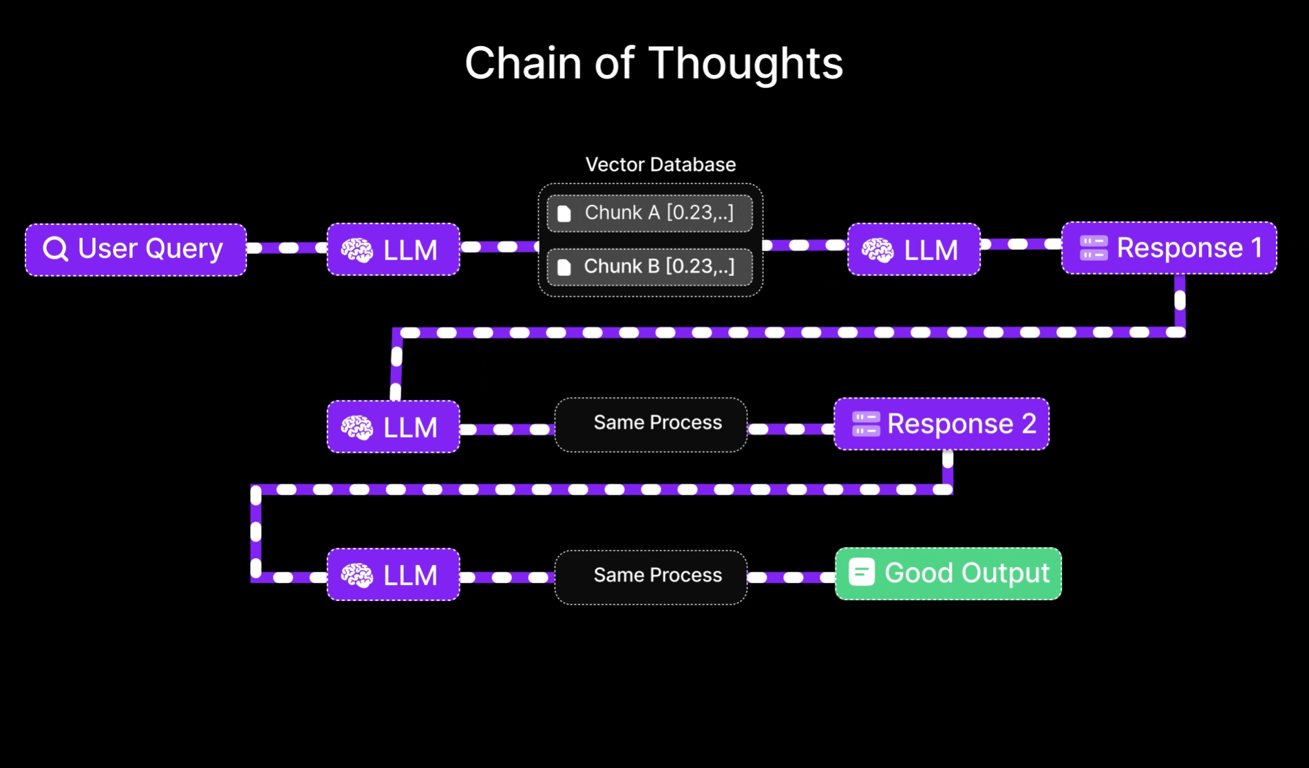 3] Prompt Engineering: Mastering Chain-of-Thought, HyDE, and Step-Back  Techniques | Mayank Pratap Singh ML Blogs
